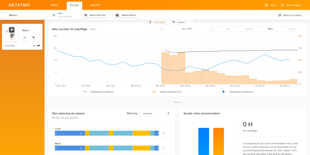 Test avis et prix du thermostat Netatmo