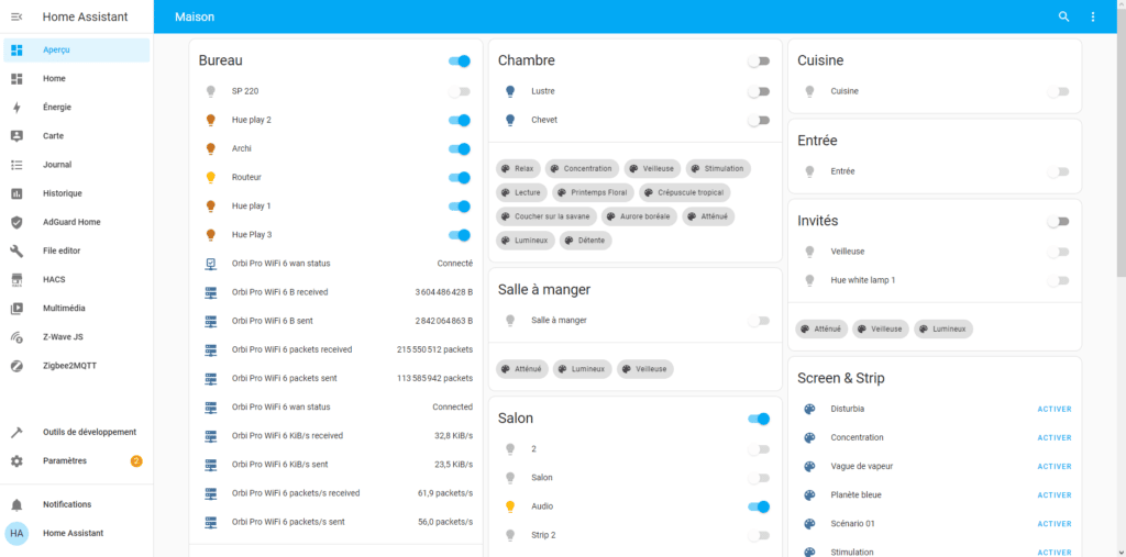 Dashboard (Aperçu) de Home Assistant