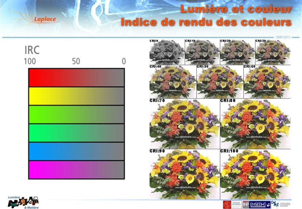 L'indice de rendu des couleurs, c'est quoi?