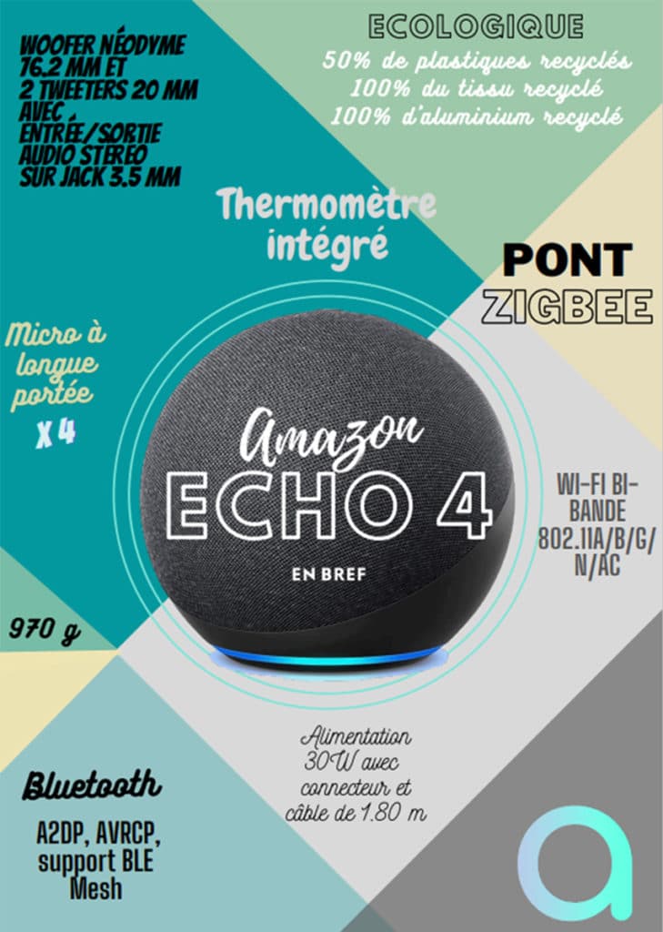 Amazon Echo 4 : les caractéristiques et spécifications techniques