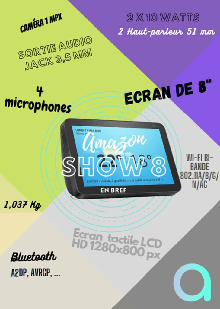 Echo Show 8 : les caractéristiques et spécifications techniques