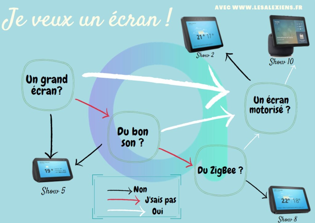 Amazon Echo Show : quel écran connecté Alexa choisir?