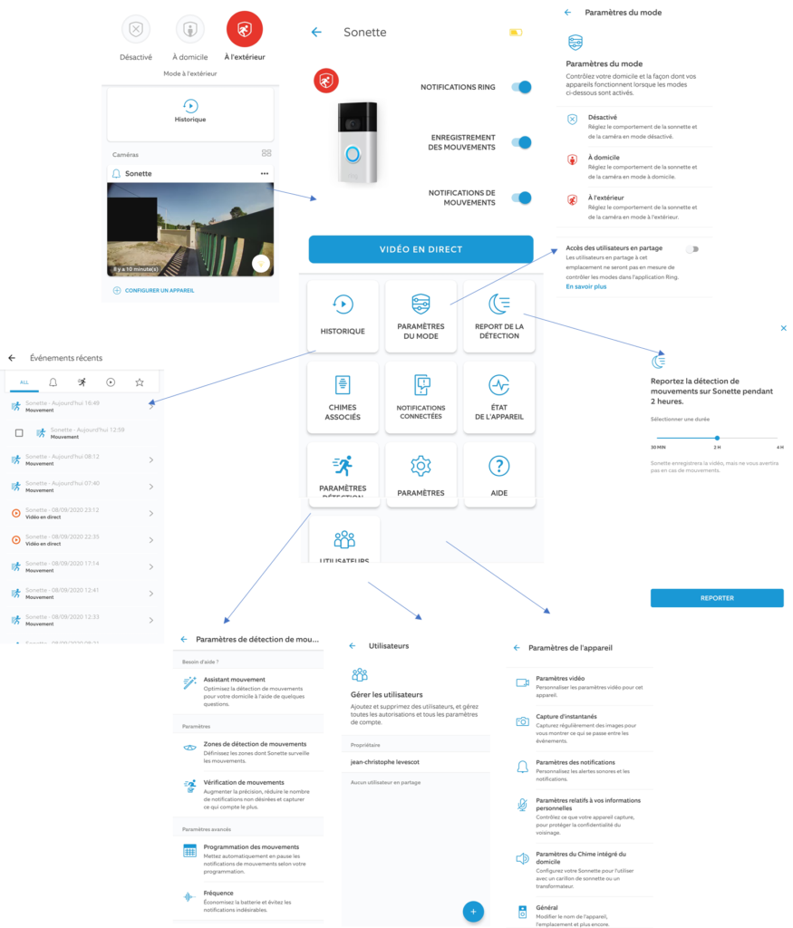 Présentation des fonctionnalités de l'application Ring