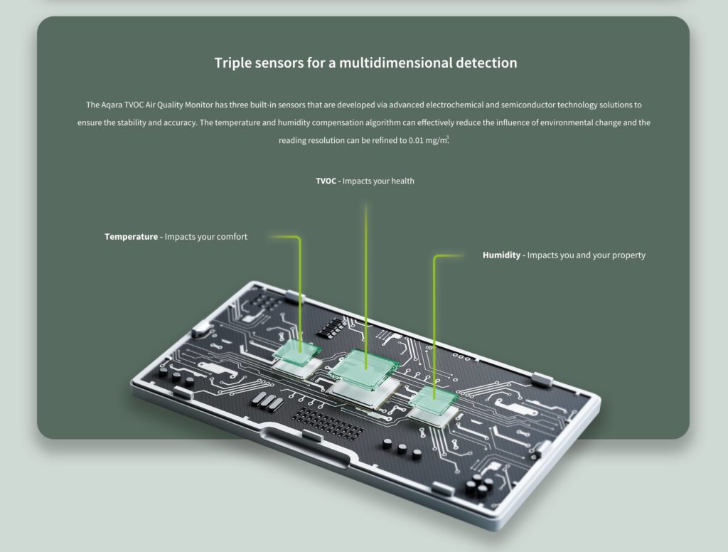 Fiche technique Aqara TVOC