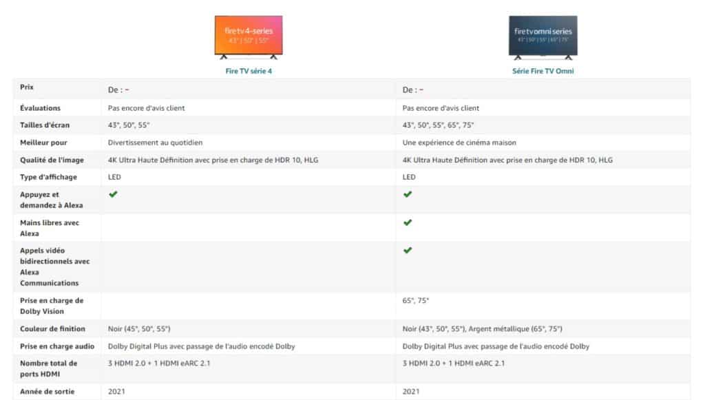 Comparatif téléviseurs Amazon Fire TV Omni Series et 4-Series