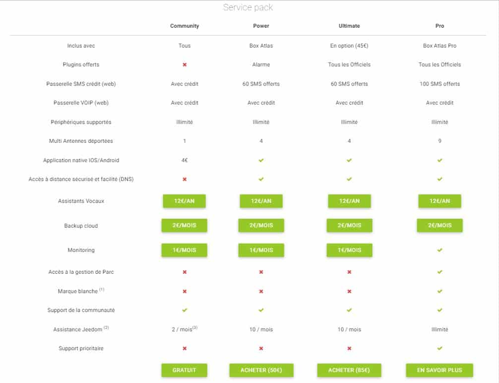 Test Jeedom Atlas : la box plug and play qui vous simplifie la domotique –  Les Alexiens