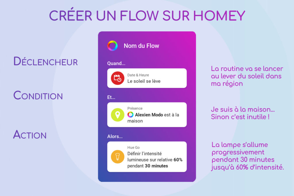 Tuto Homey Flow : exemple simple #1