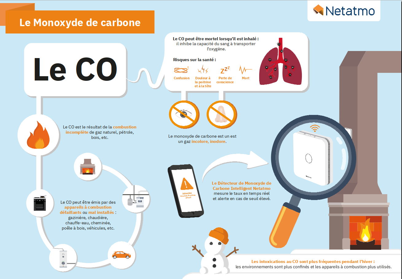 Netatmo lance un détecteur de monoxyde de carbone connecté – Les