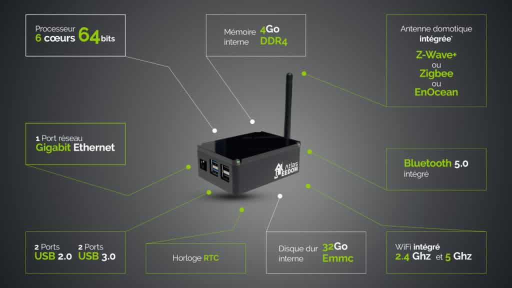 Spécifications techniques : la fiche Jeedom Atlas