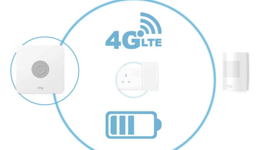 Batterie et SIM 4G de secours pour alarme Ring