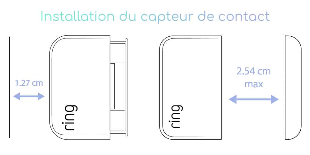 Installation du capteur de contact Ring Alarm Outdoor