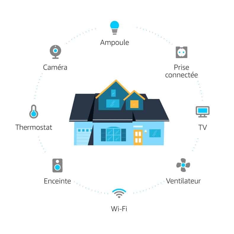 Domotique : votre maison connectée avec Alexa et Amazon Echo