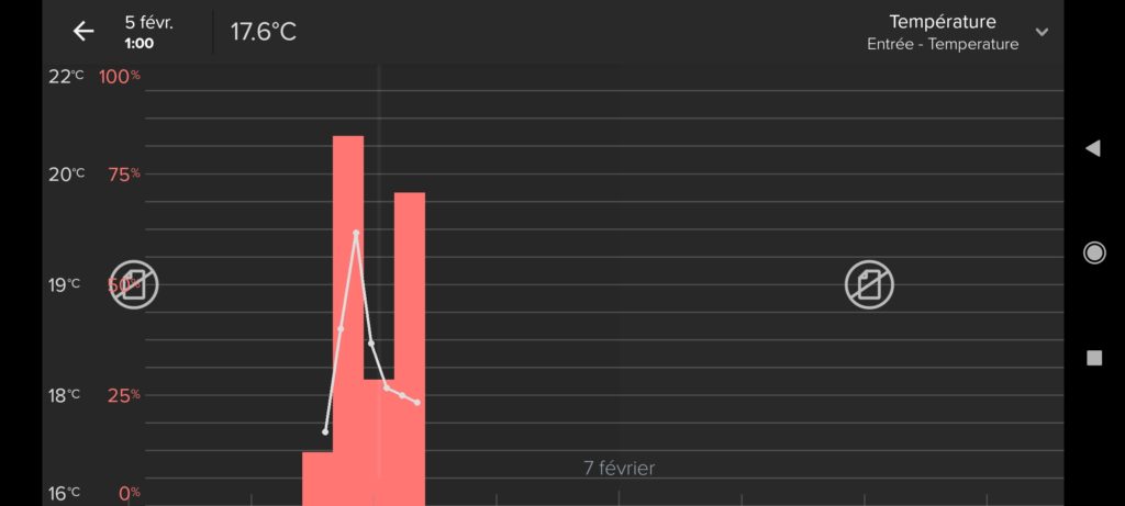 Capture de l'application Home + Control de Netatmo