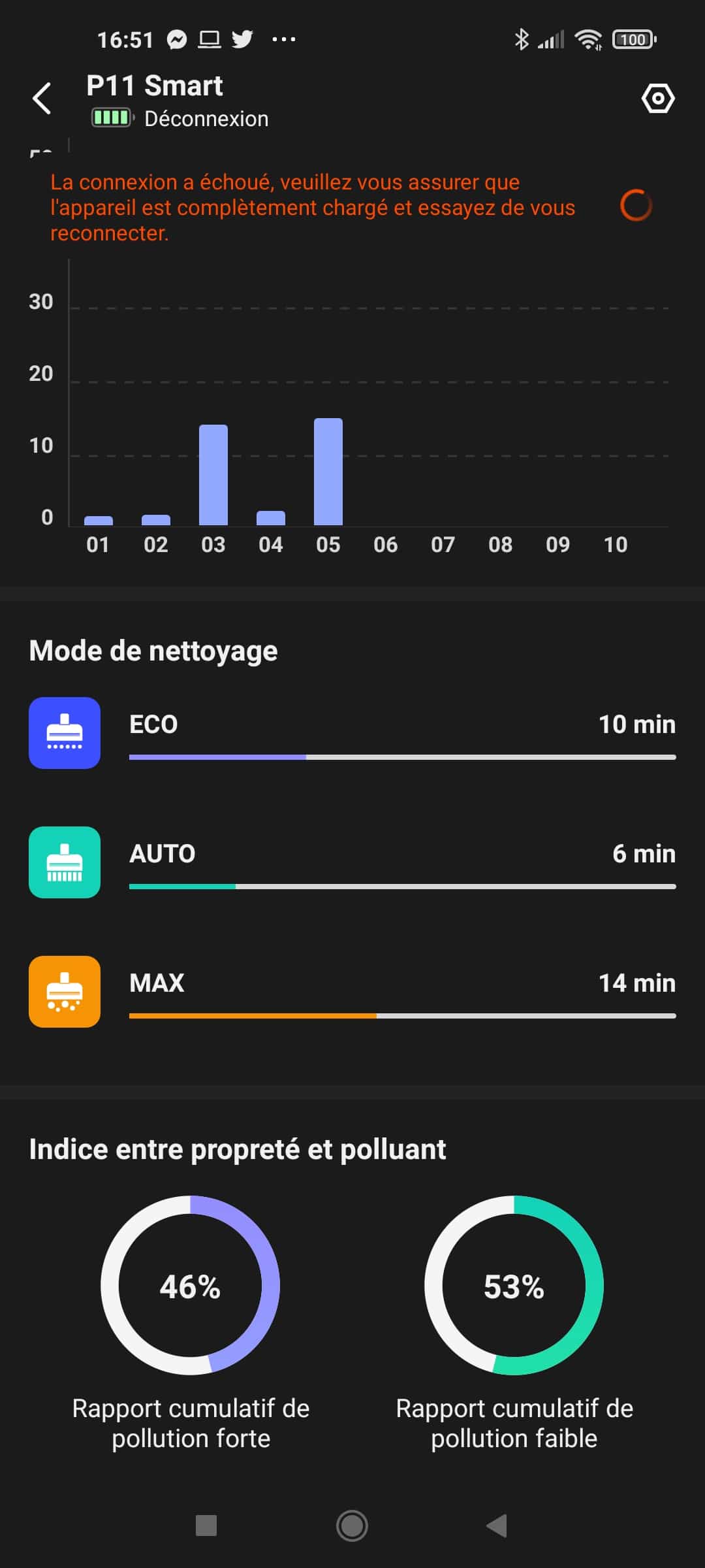 PROSCENIC P11 Smart - Fiche technique, prix et avis