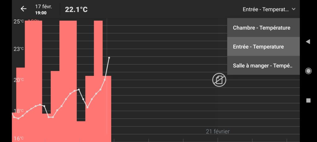 Diagramme de chauffe du thermostat modulant Netatmo