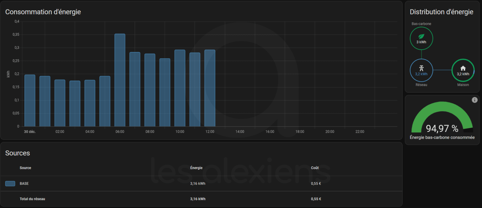 Test Lixee ZLinky le suivi conso Linky sur Home Assistant Les Alexiens