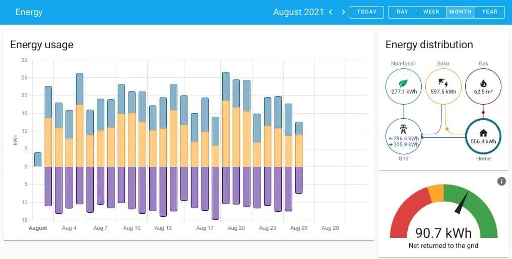 Energy Dashboard sur Home Assistant
