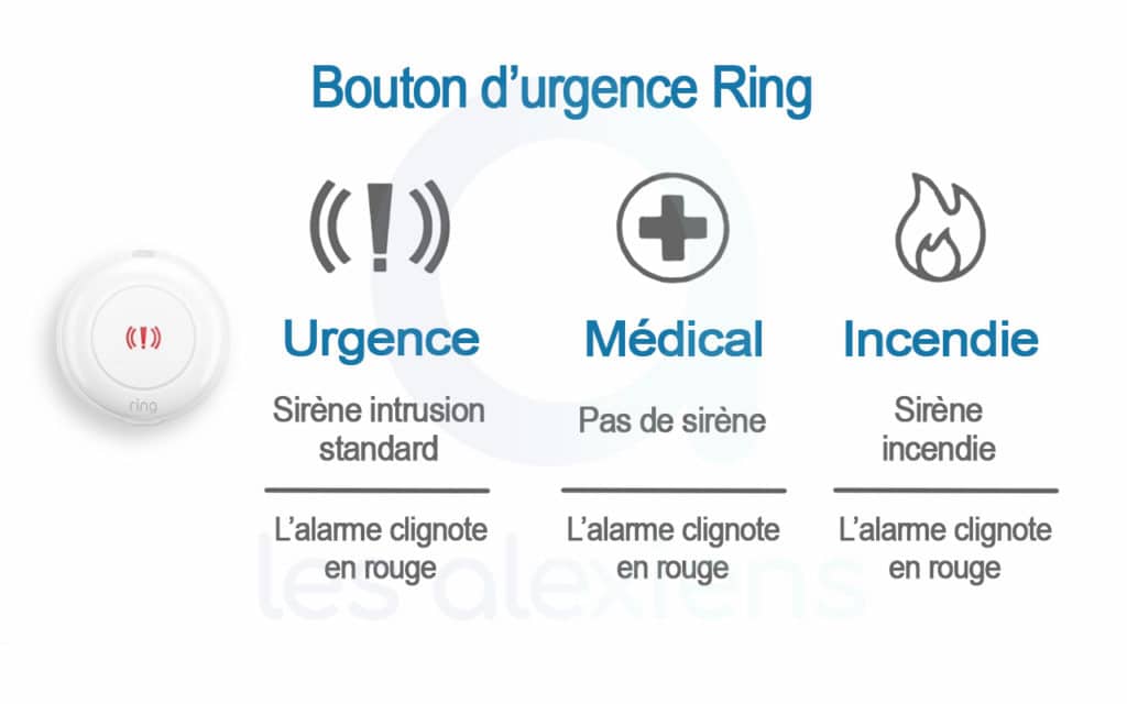 Comment régler le bouton d'urgence Ring Panic Button