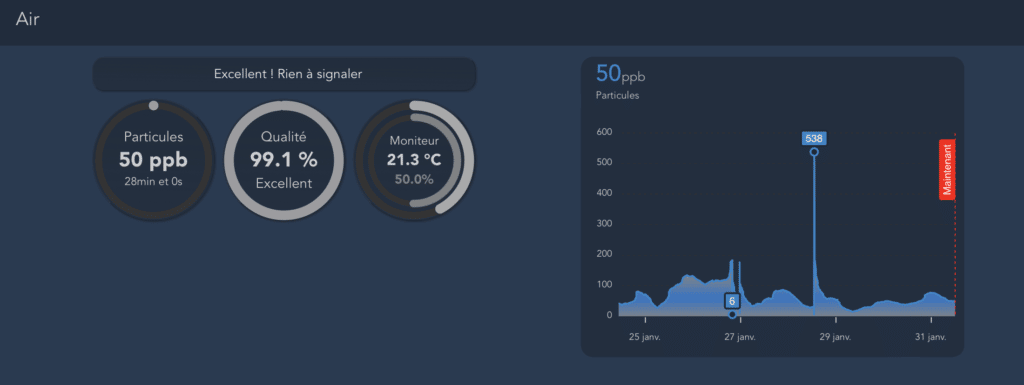 Graphique de qualité de l'air sous Home Assistant