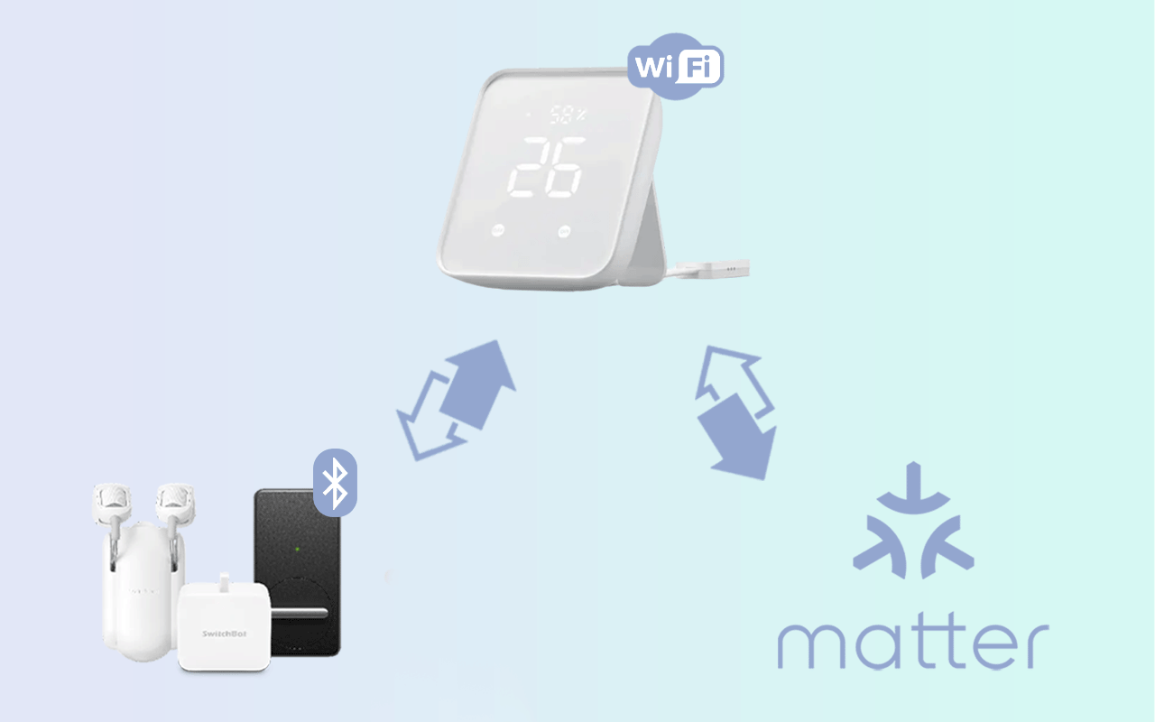 Matter : tout sur la norme smart home à visée universelle