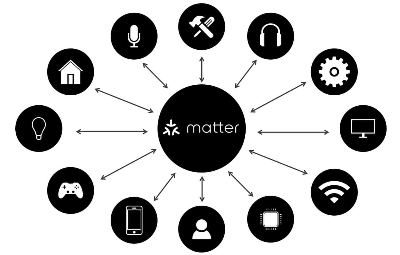 Matter 1.1 : première mise à jour pour le standard domotique – Les