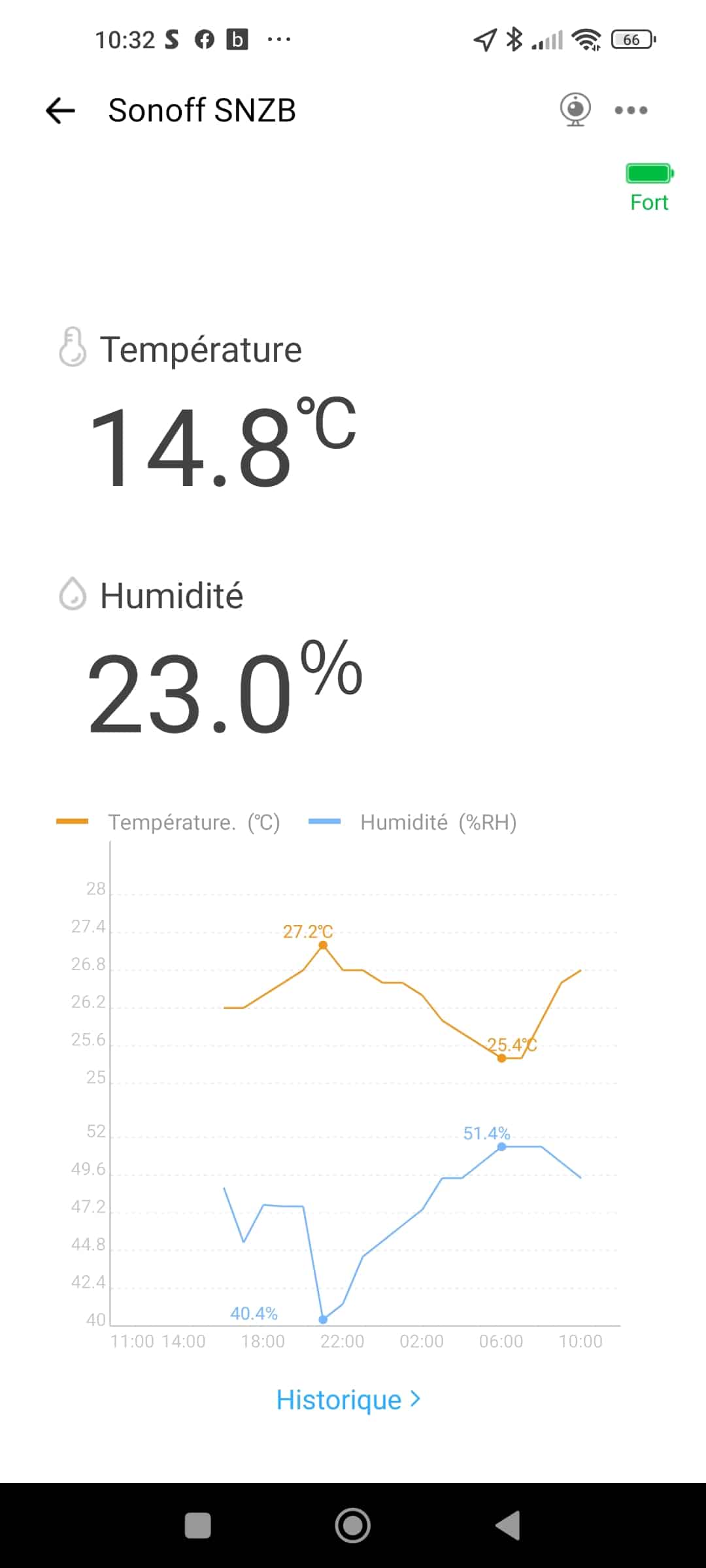 Test du Sonoff SNZB-02D, le nouveau thermomètre hygromètre ZigBee