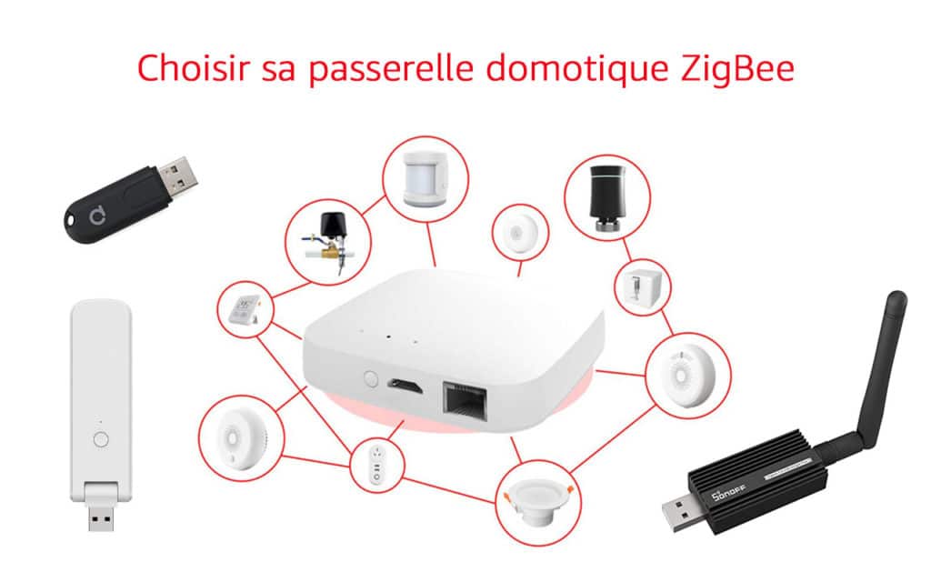 Conseils pour choisir sa passerelle domotique ZigBee