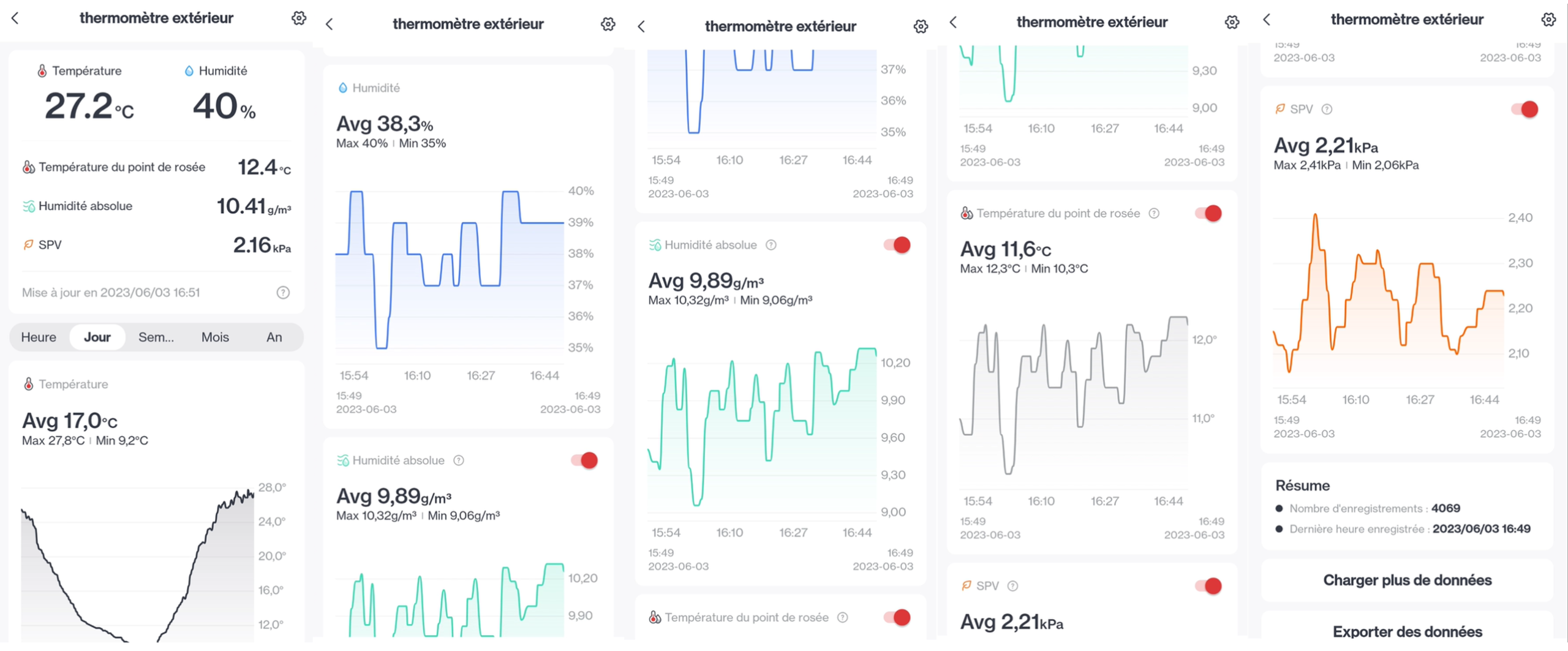 Test : SwitchBot Thermo-Hygromètre intérieur/extérieur, enfin un