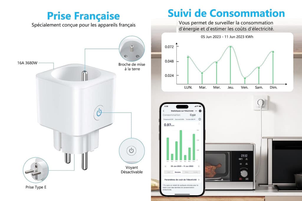 Prises Wi-Fi Tuya avec suivi de la consommation d'énergie